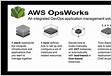 Perguntas frequentes sobre o AWS OpsWorks Stacks Amazon